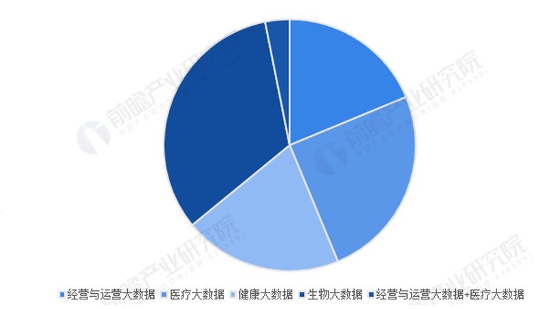 如何甄别慢病管理专业度？关键点解析