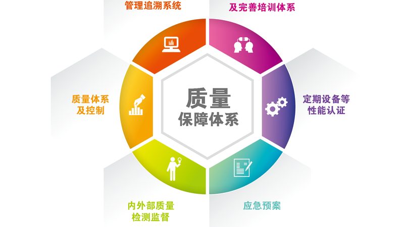 药浴药材搭配哪种效果好